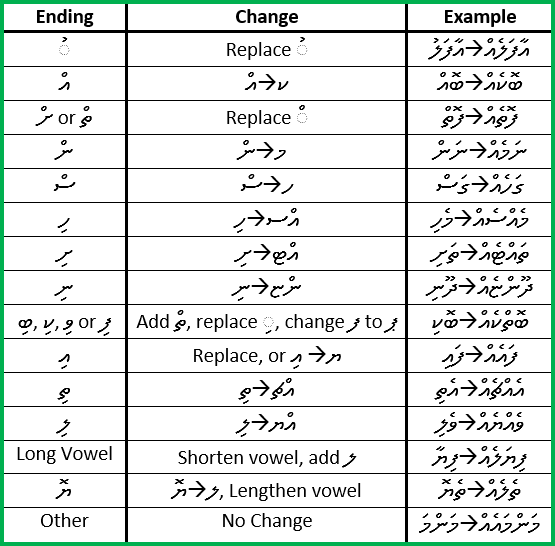 dhivehi-indefinite