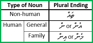 dhivehi-plural