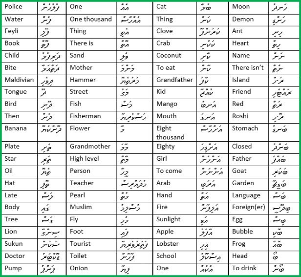 dhivehi-vocabulary-1